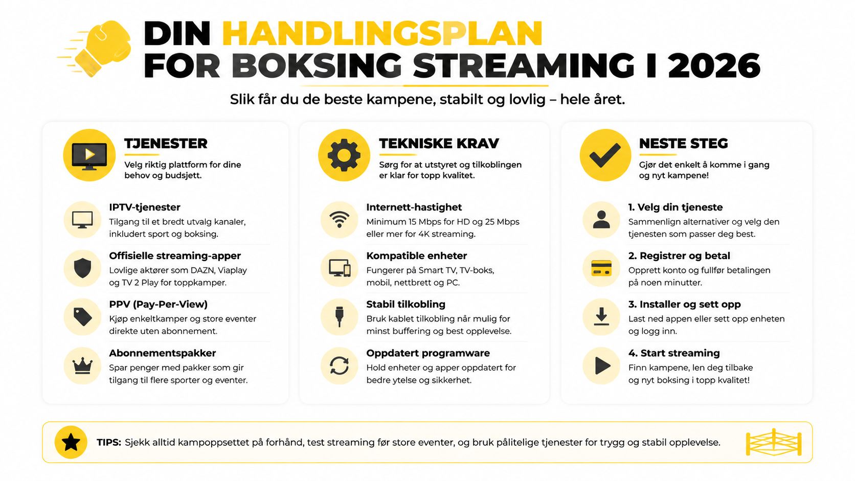En infografikk som forklarer hvordan man streamer boksing i 2026 med tjenester, tekniske krav og neste steg.