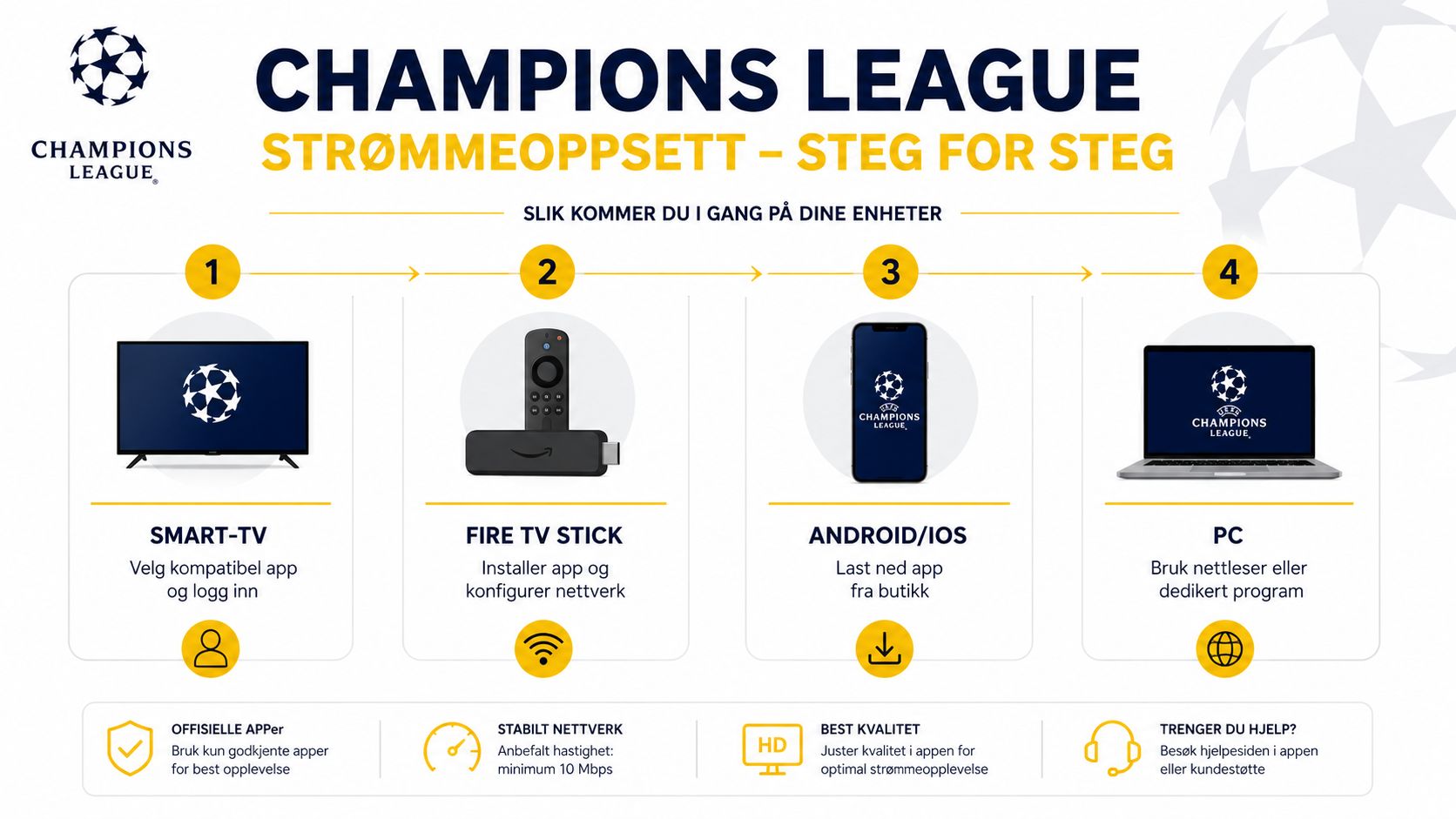 En trinnvis guide for hvordan man strømmer Champions League på ulike enheter som TV, mobil og PC.