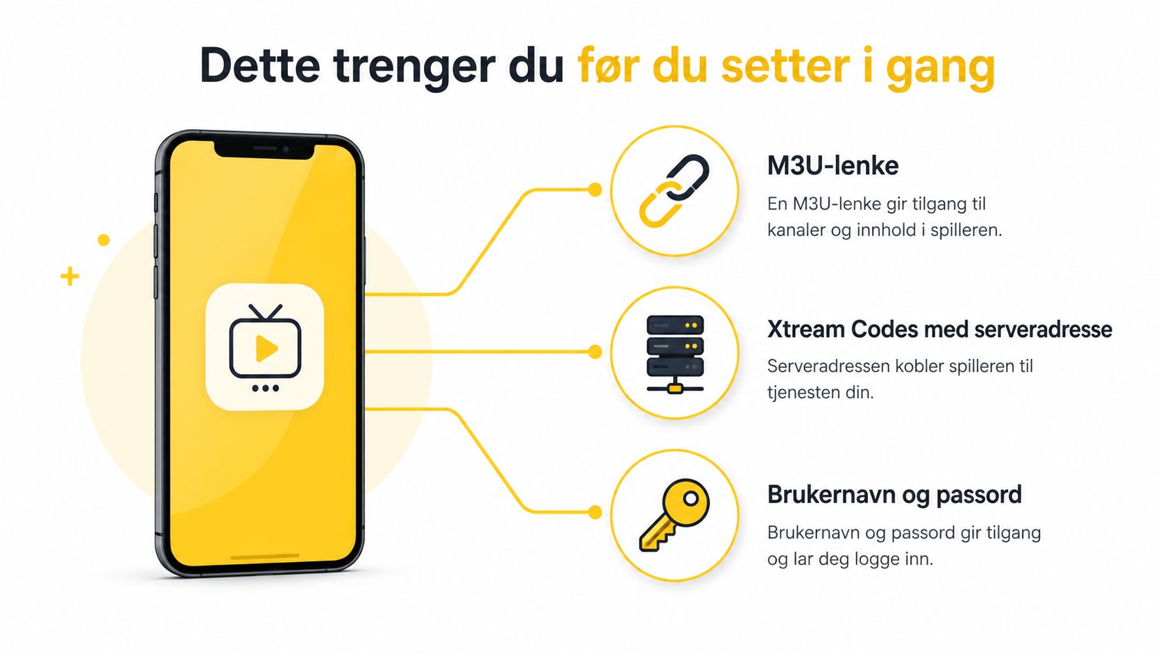 En oversikt over nødvendig informasjon for å sette opp en IPTV-spiller på mobiltelefonen din.