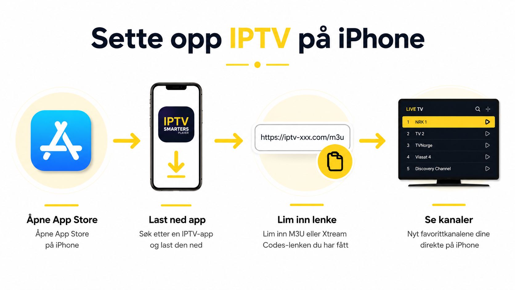 En trinnvis guide som viser hvordan man setter opp IPTV på en iPhone med en app.