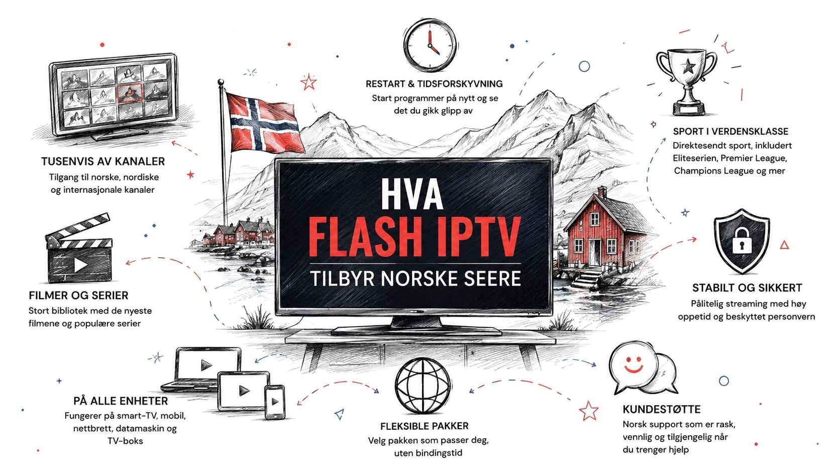 Illustrasjon som viser fordelene med Flash IPTV for norske seere med mange kanaler og fleksible pakker.