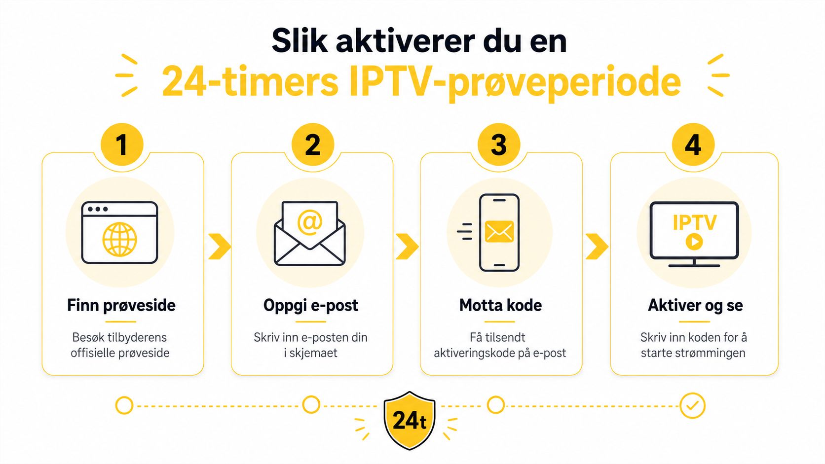 En trinnvis guide som forklarer hvordan man aktiverer en 24-timers gratis prøveperiode for en IPTV-tjeneste.