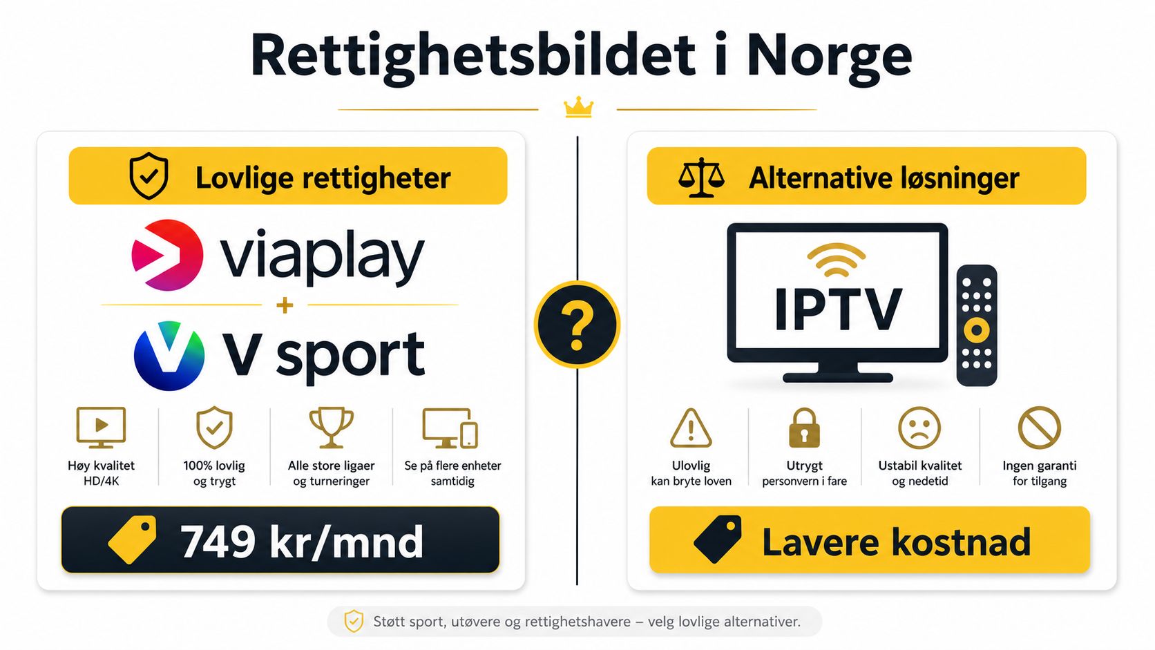 En sammenligning mellom lovlige strømmetjenester som Viaplay og ulovlige IPTV-løsninger for sport i Norge.