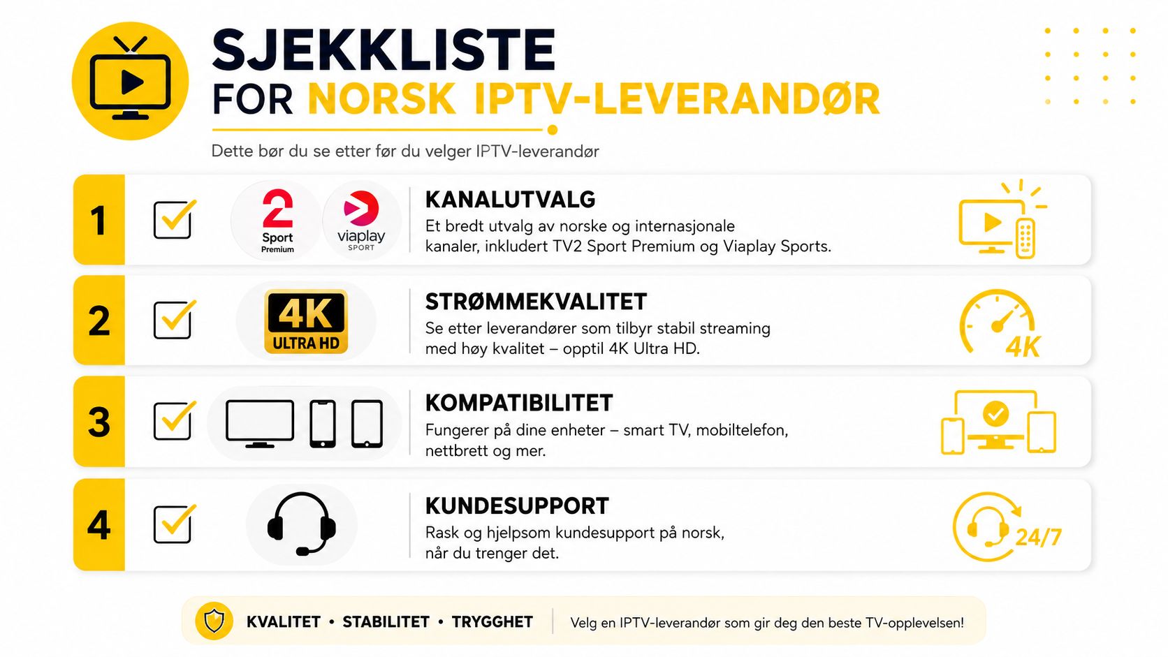 Sjekkliste for valg av norsk IPTV-leverandør med fokus på kanalutvalg, strømmekvalitet, kompatibilitet og kundesupport.