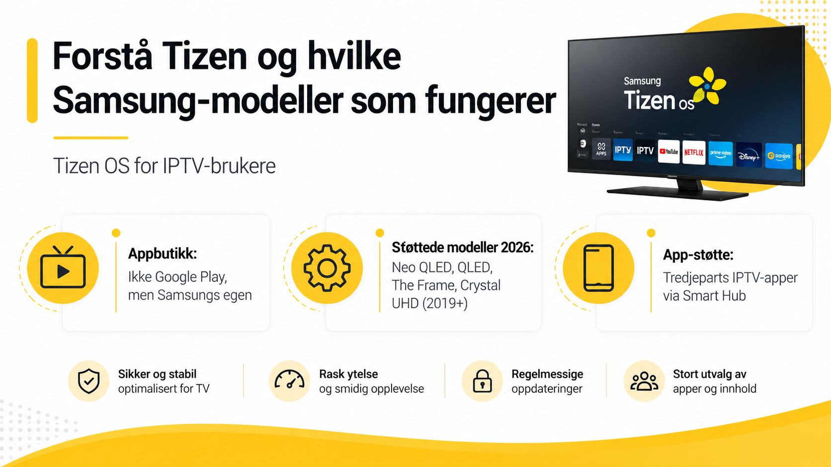 Informasjonsgrafikk om Samsung Tizen OS for IPTV, som viser appbutikk, støttede modeller og generelle fordeler ved systemet.