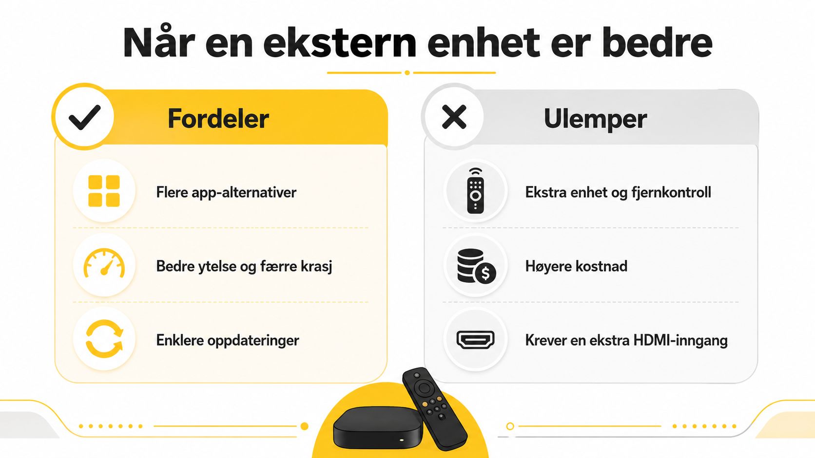 En infografikk som viser fordeler og ulemper ved å bruke en ekstern strømmeenhet sammenlignet med smart-TV.
