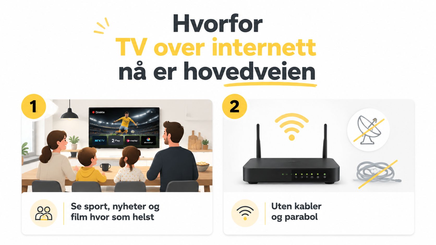 En illustrasjon som forklarer fordeler med TV over internett, inkludert fleksibilitet og fjerning av kabler og parabol.