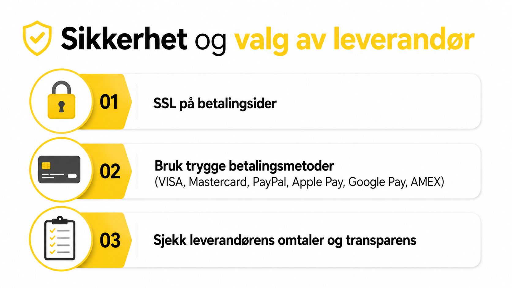 En infografikk som gir tre tips for trygg netthandel: bruk SSL, sikre betalingsmetoder og sjekk leverandørens omtaler.